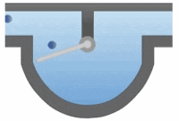 Vane Style Flow Meter for Clean Water