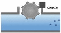 Paddle Wheel Flow Meter for Corrosives